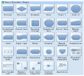 ANSI Flow Chart Symbols