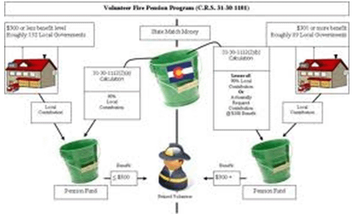 Geographic Flow Chart