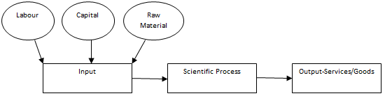 Production and Operations Management