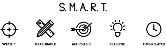 SMART Objectives