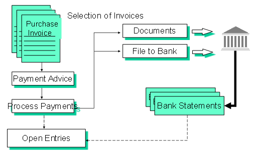 Supplier Payment Procedure